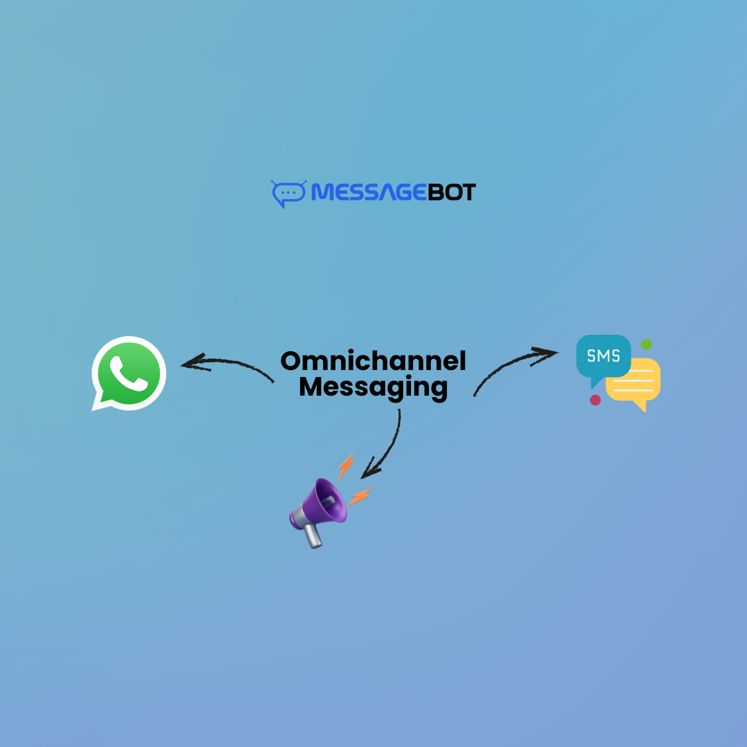 Omnichannel Messaging in India (2025): SMS, Voice & WhatsApp Integration for Businesses