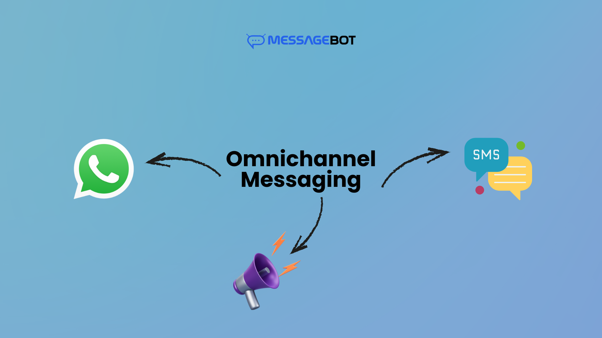 omnichannel-messaging