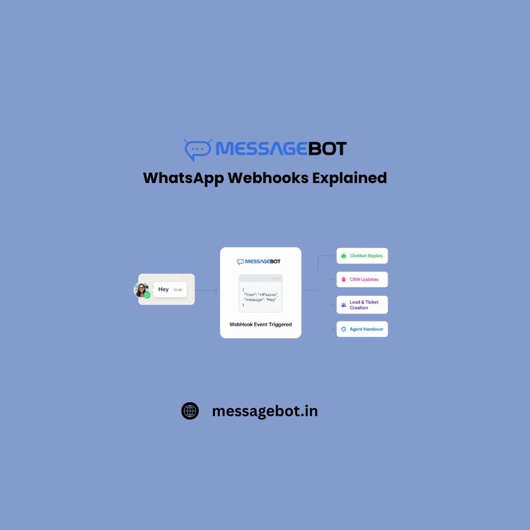 WhatsApp Webhooks Explained (2026): Setup, Events, Payloads & Best Practices