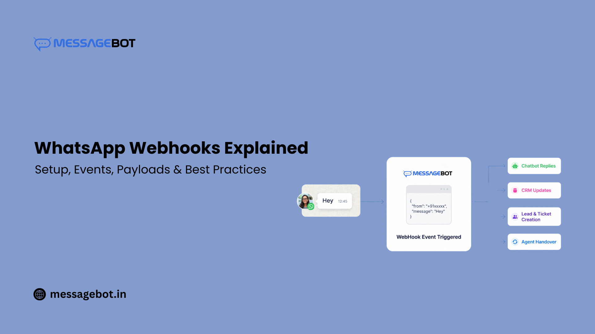 whatsapp-webhooks